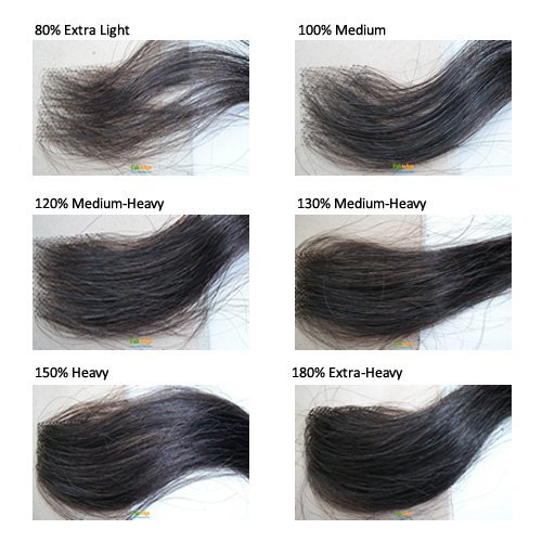 Hairplusbase Hair Density Chart