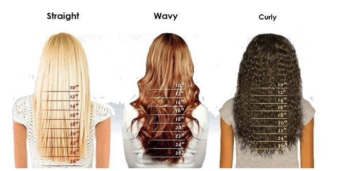 Omgnb Hair Length Chart